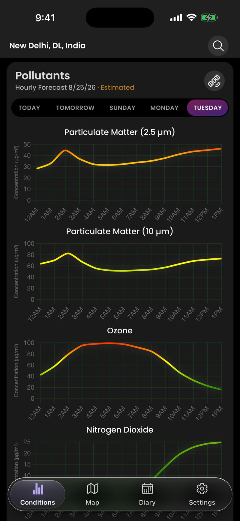 AirScope's Pollutants view: hourly forecast charts for particulate matter and ozone, drawn in severity colors.